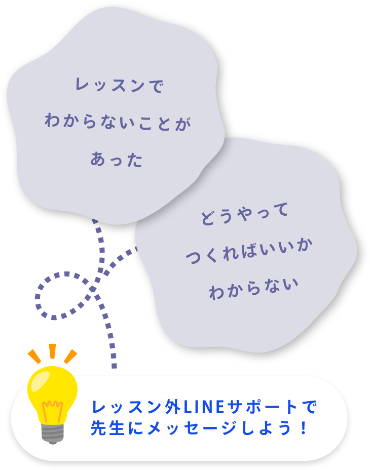 レッスンでわからないことがあった