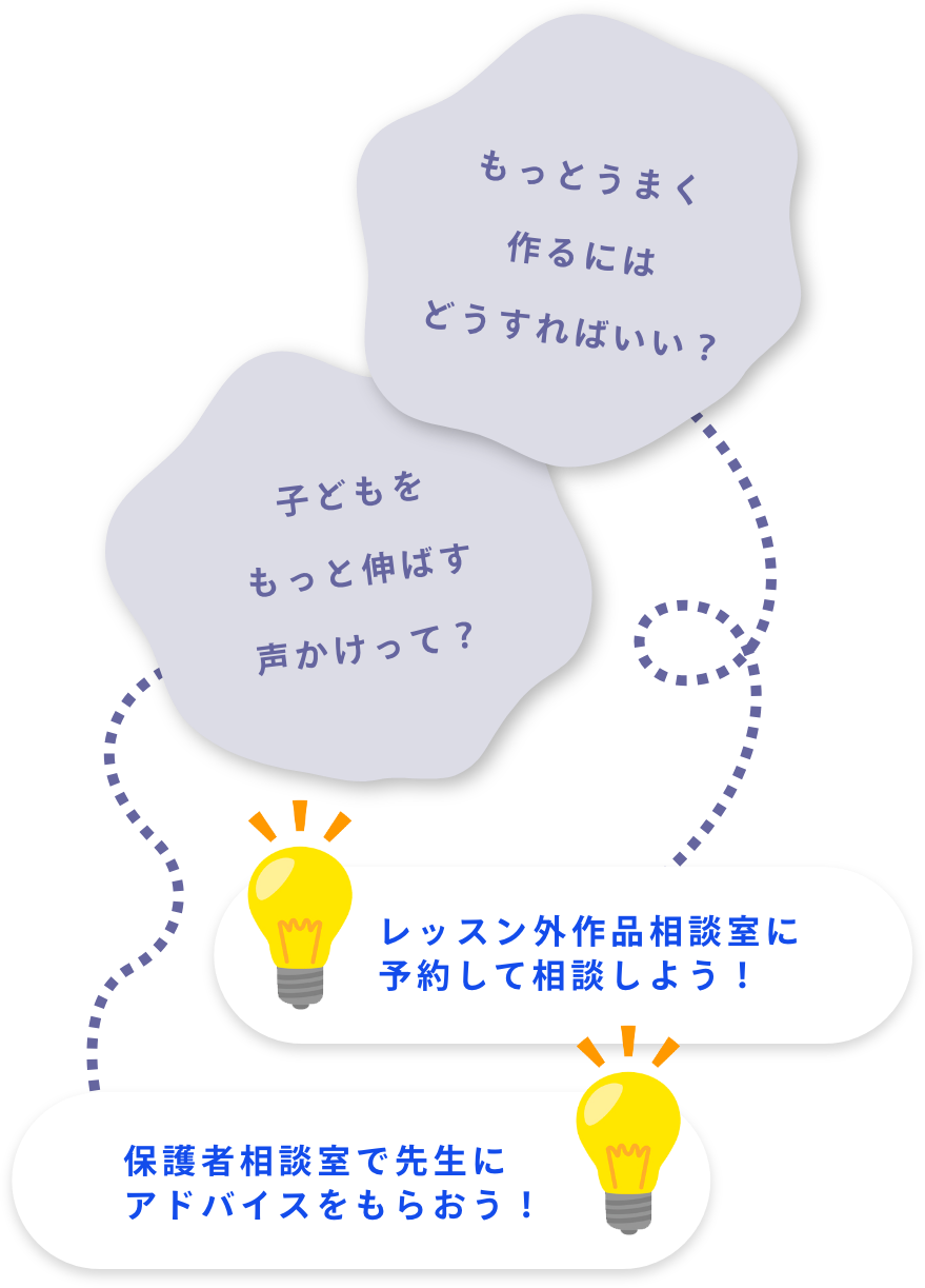 レッスンでわからないことがあった